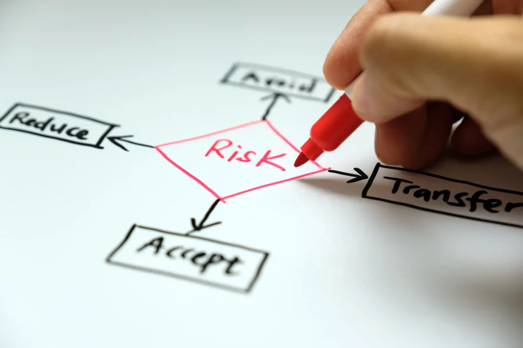 risk-management-concept-avoid-accept-reduce-and-transfer